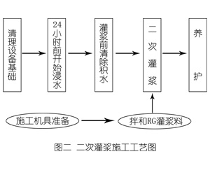 峨边灌浆料施工工艺—文字完整版