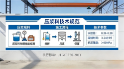 峨边本地工厂讲解：说一遍公路压浆料和铁路压浆料的区别