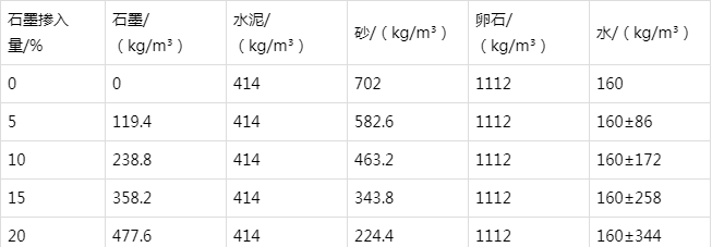 峨边防静电水泥砂浆怎么做(附配比及施工方法)
